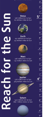 levenhuk growth chart reach for sun uekb7ea.jpg
